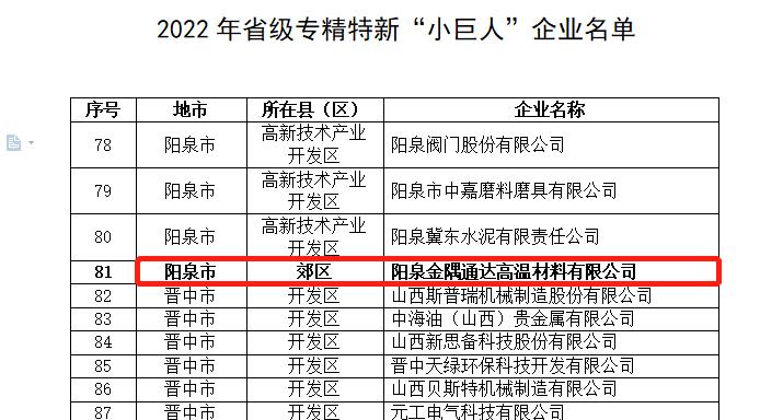 金隅通达阳泉公司获评2022年省级“专精特新”小巨人